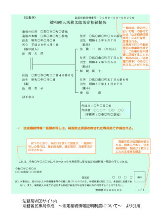 法定相続情報